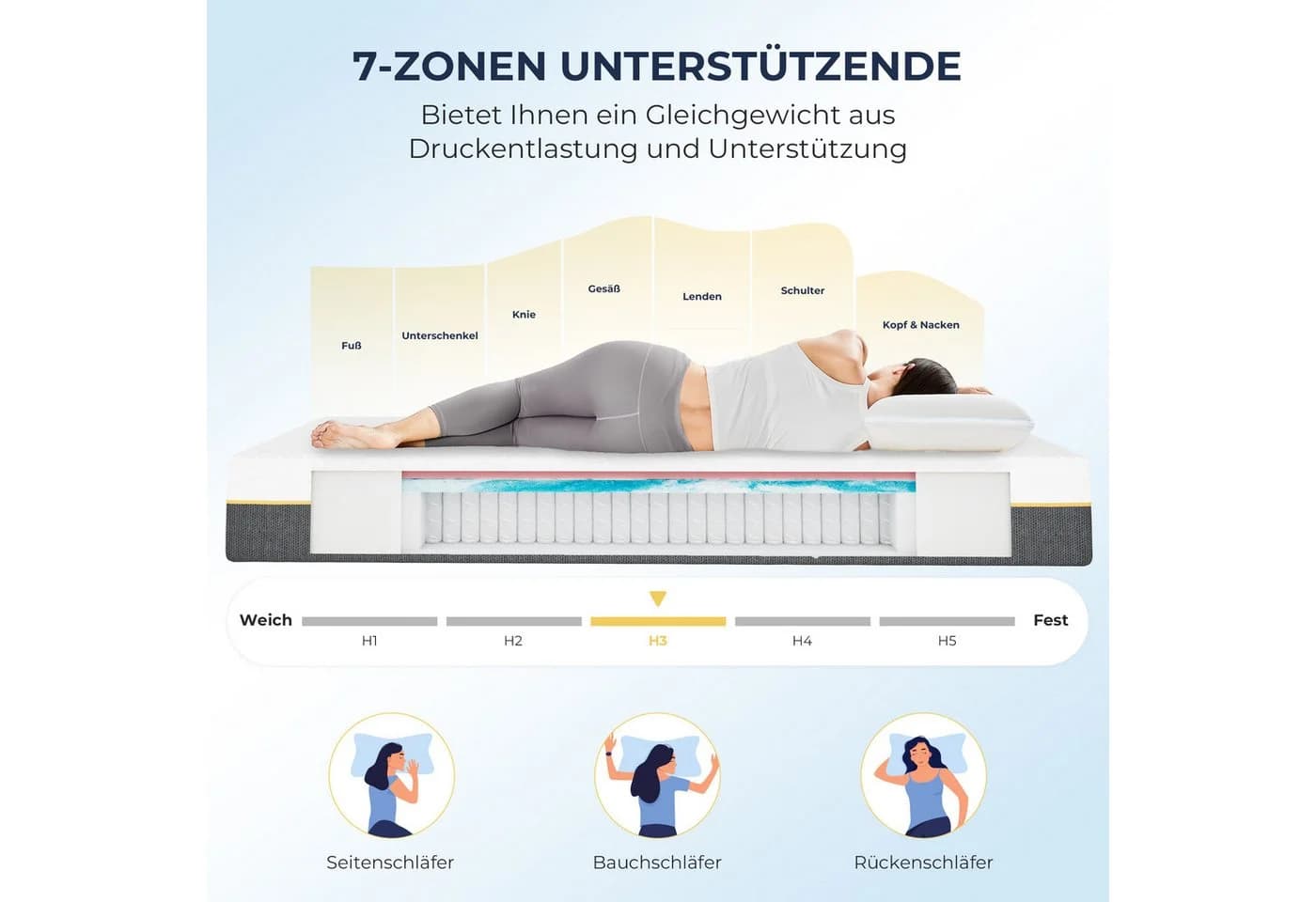 Napsie Taschenfederkernmatratze 7-Zonen H3 25cm - Bild 3