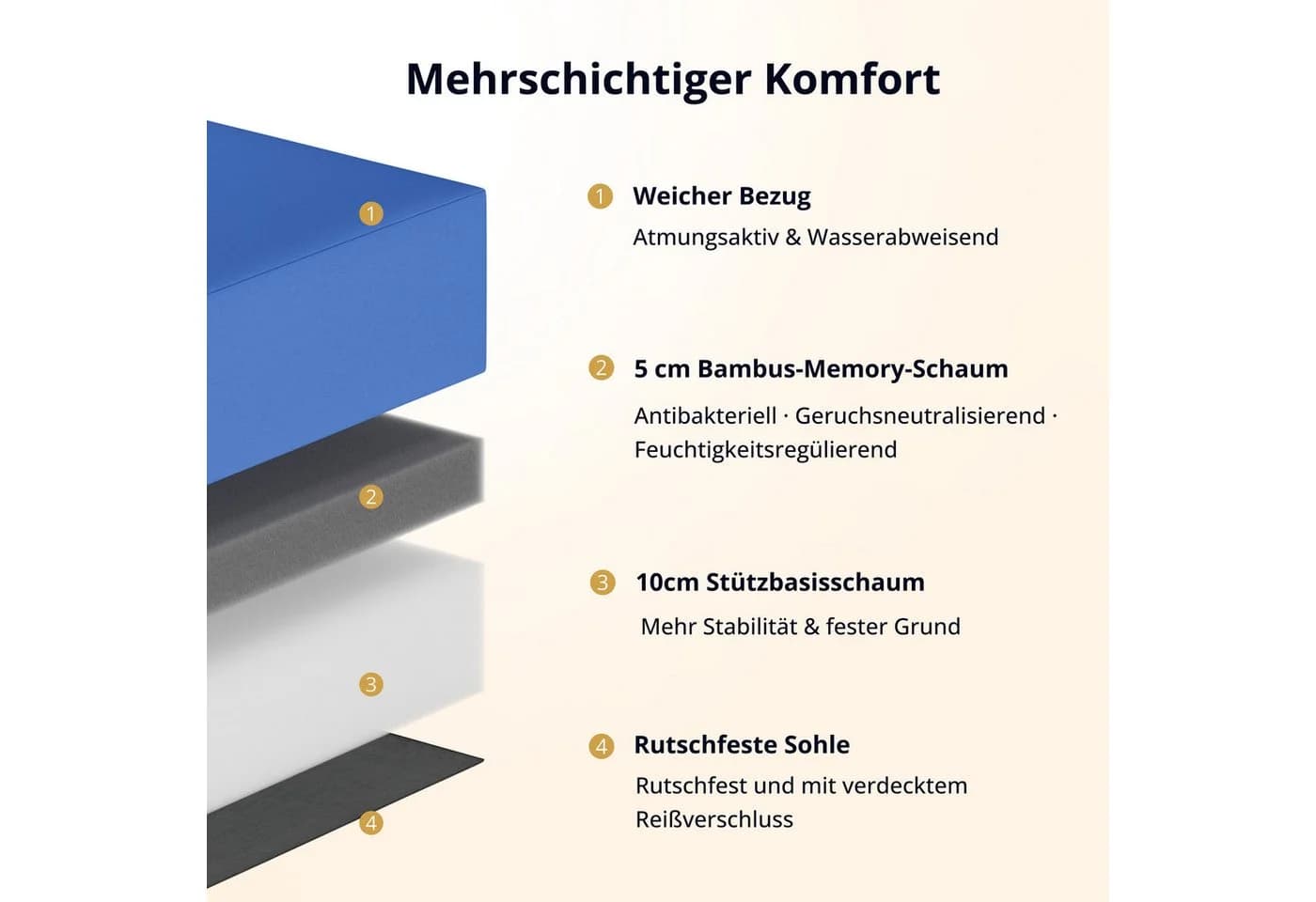emerspring Klappmatratze 15 cm Bambus-Kohle-Memory-Schaum Faltmatratze Blau/Grau - Bild 3
