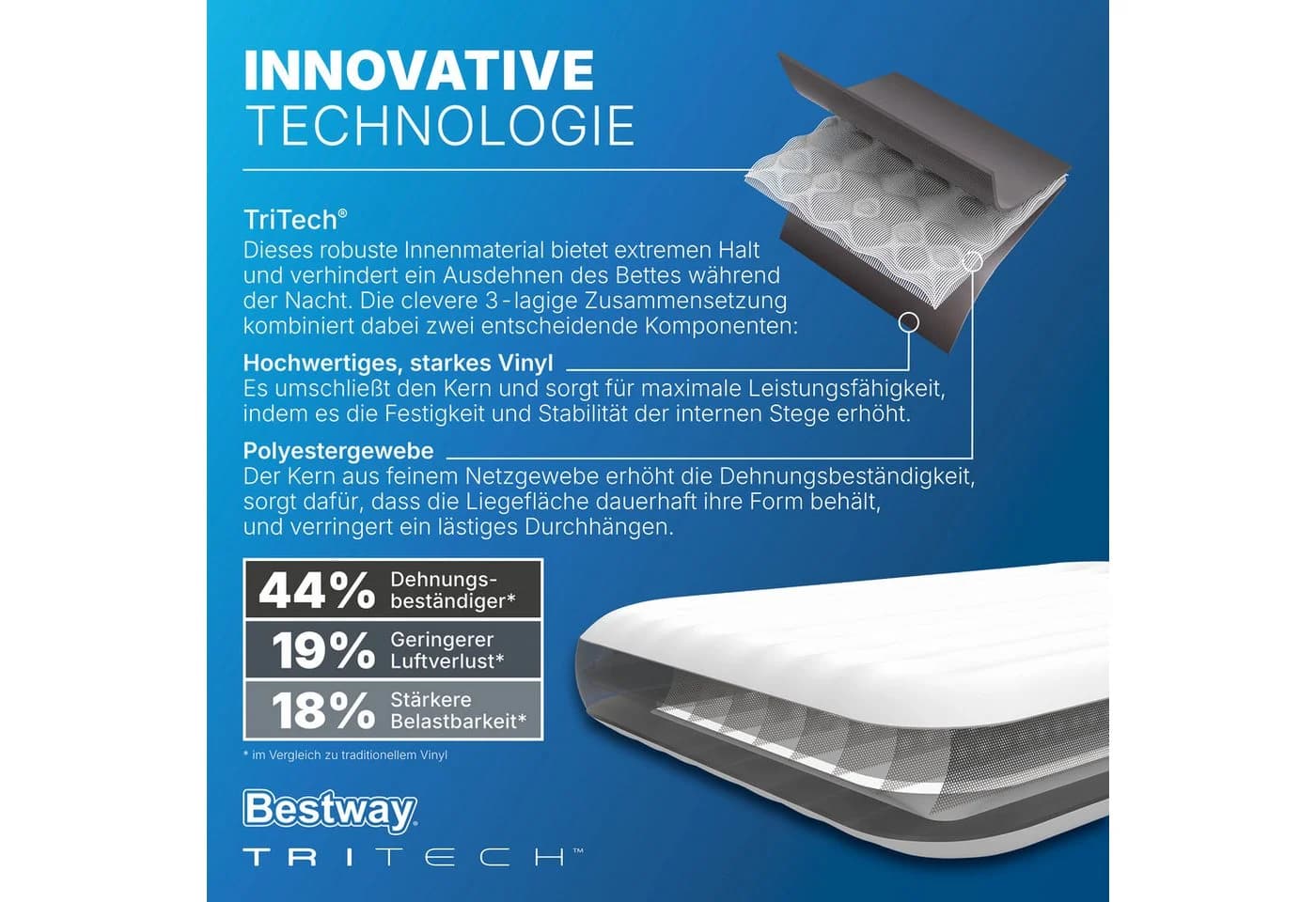 Bestway Luftbett TriTech mit integrierter Pumpe Grau - Bild 5