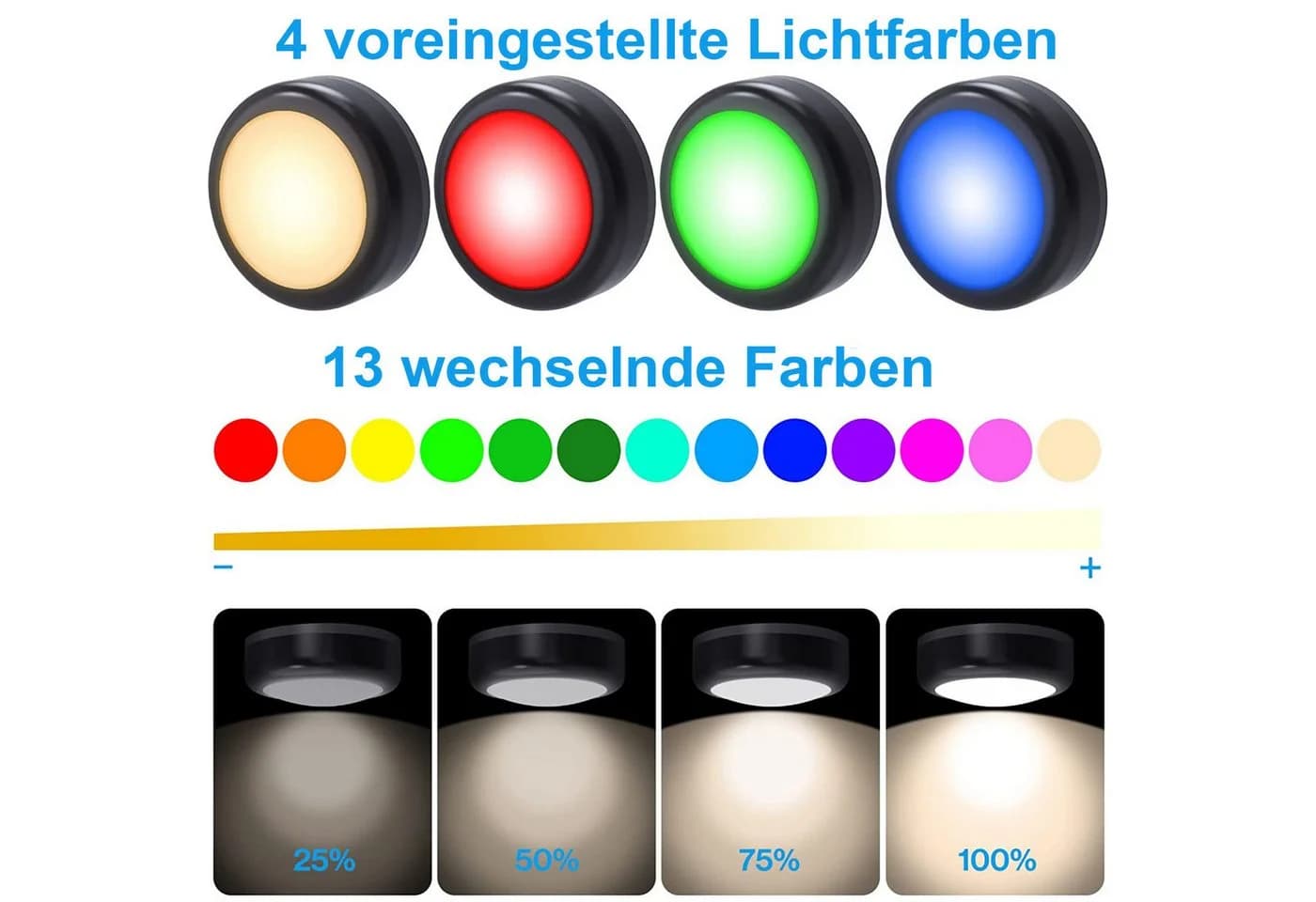 Lapalife LED Unterbauleuchte RGB Dimmbar Mit Fernbedienung - Bild 4
