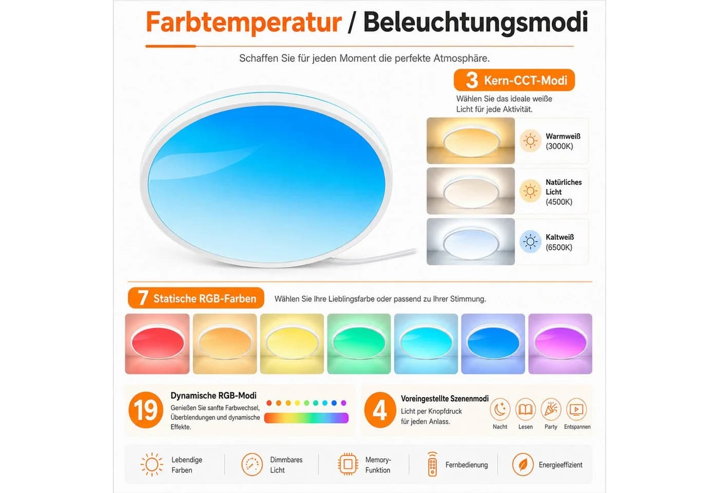 Sunicol LED Deckenleuchte Sky Scenery Dimmbar RGB Vollspektrum