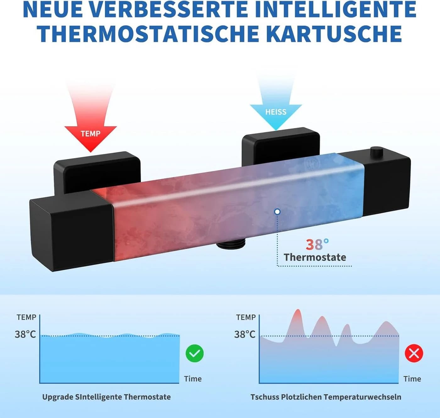 GarveeMore Duschthermostat Wandmontage 38°C Sicherheitstaste