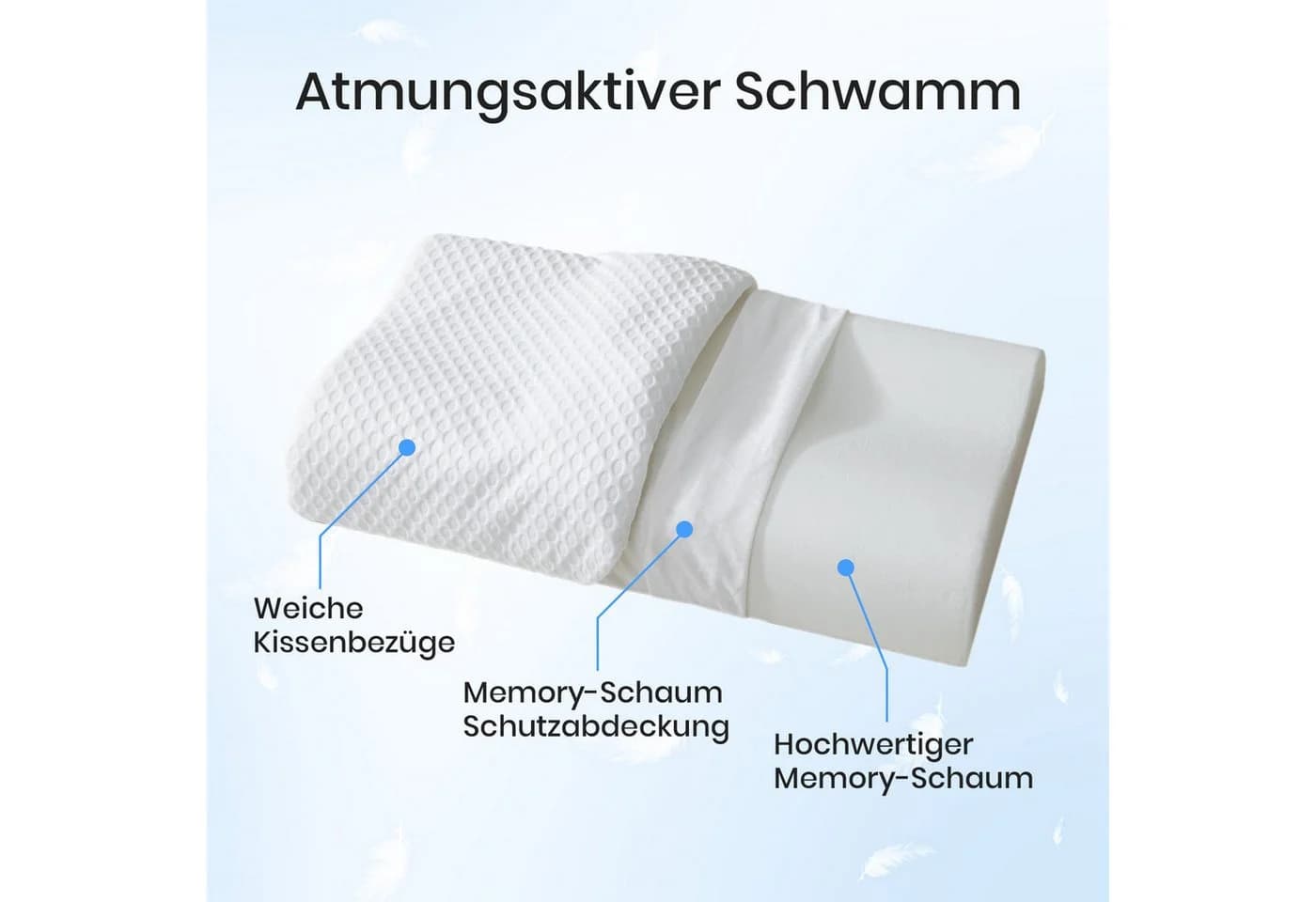 Good Nite Visko-Kissen Memory Foam Nackenkontur Orthopädisch