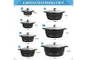 Scheffler Topf-Set 4-tlg. Aluguss mit Glasdeckel & Antihaftbeschichtung Bild 1