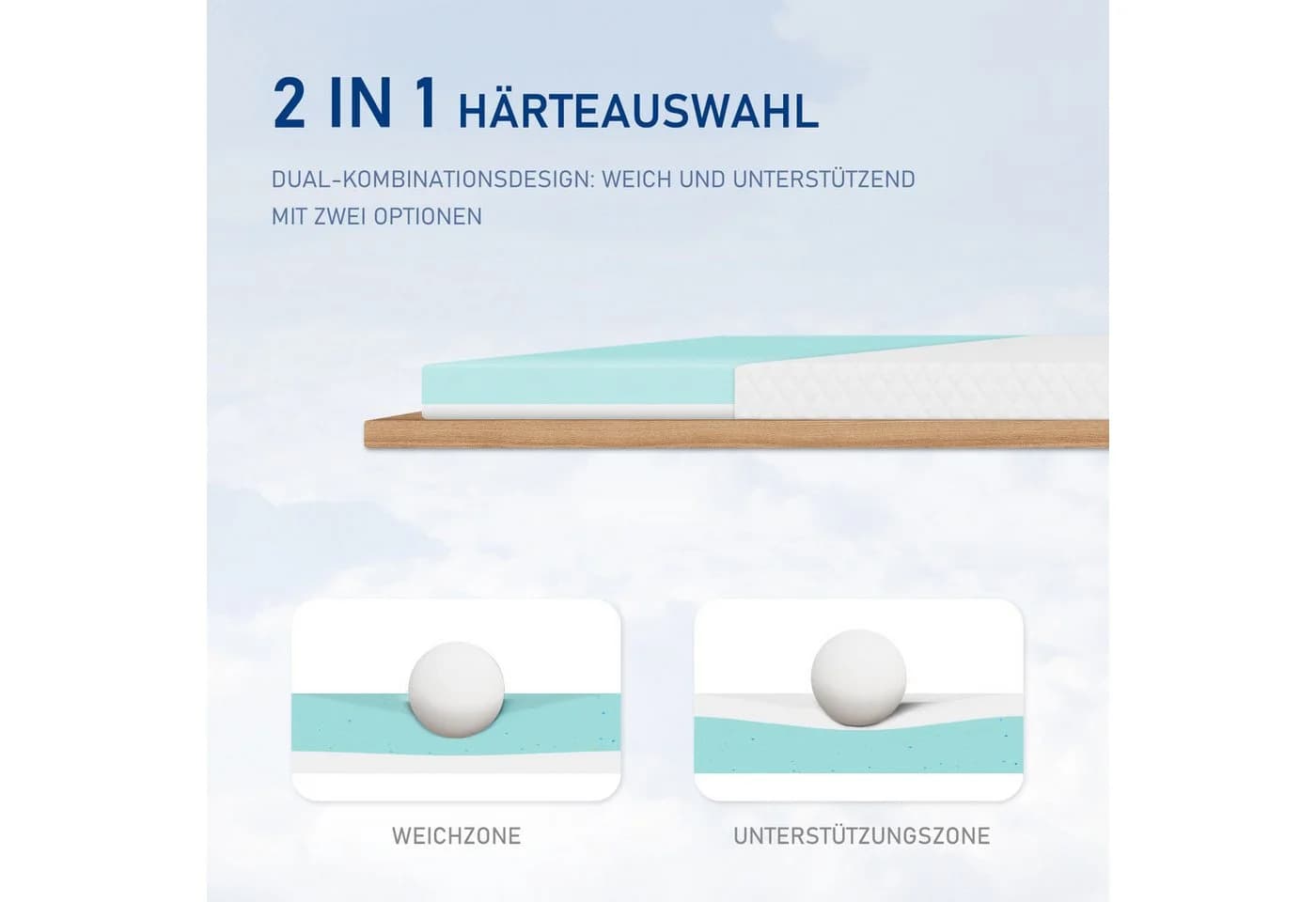 ROYGBIV Gel Topper Matratzentopper 7 cm H2/H3 Memory Foam - Bild 4