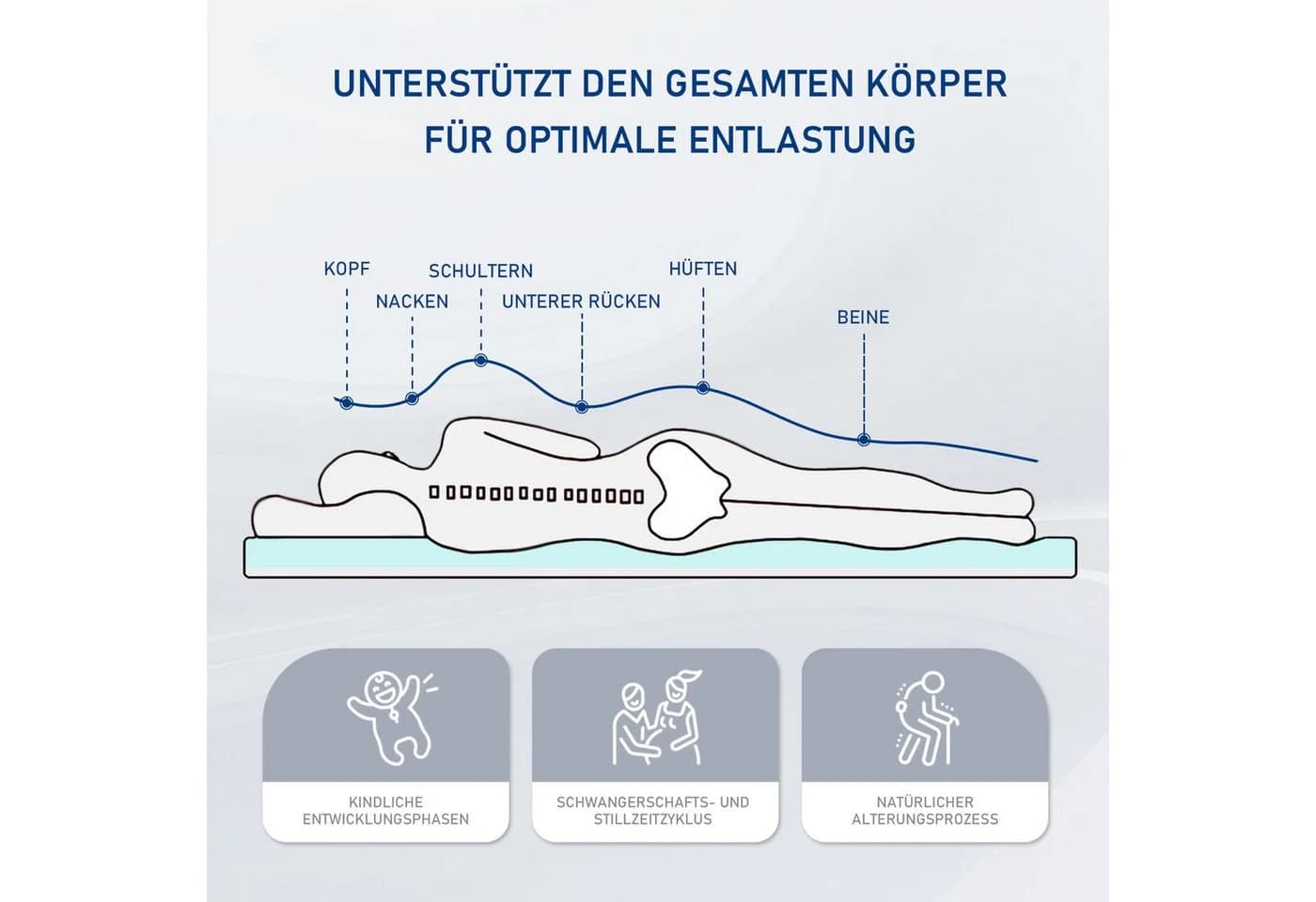 ROYGBIV Gel Topper Matratzentopper 7 cm H2/H3 Memory Foam - Bild 5