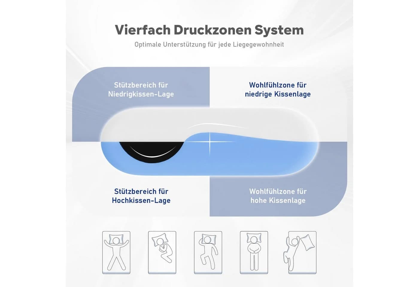 ROYGBIV Nackenstützkissen Orthopädisch Memory Foam 11cm Höhe - Bild 3