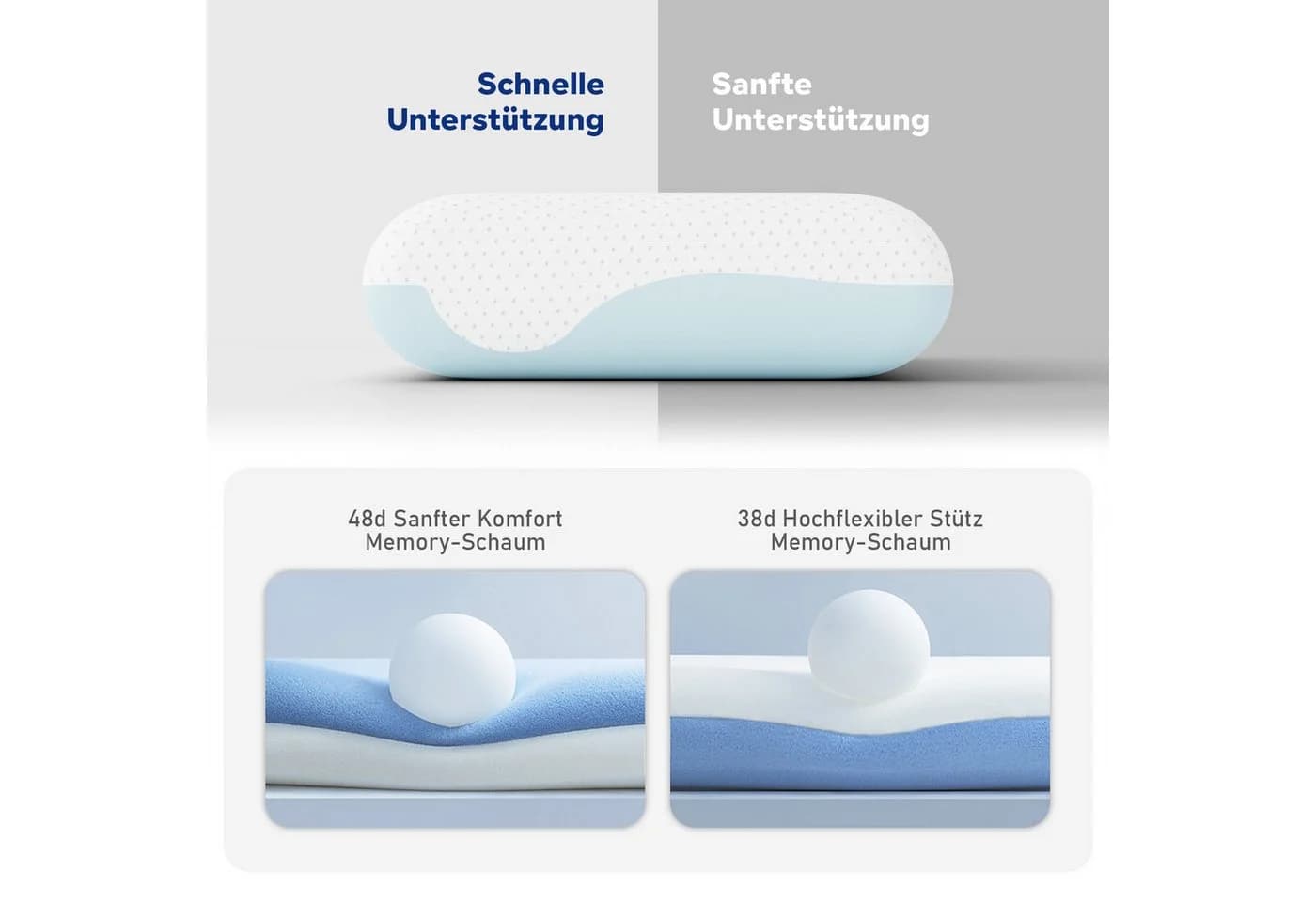ROYGBIV Nackenstützkissen Orthopädisch Memory Foam 11cm Höhe - Bild 5