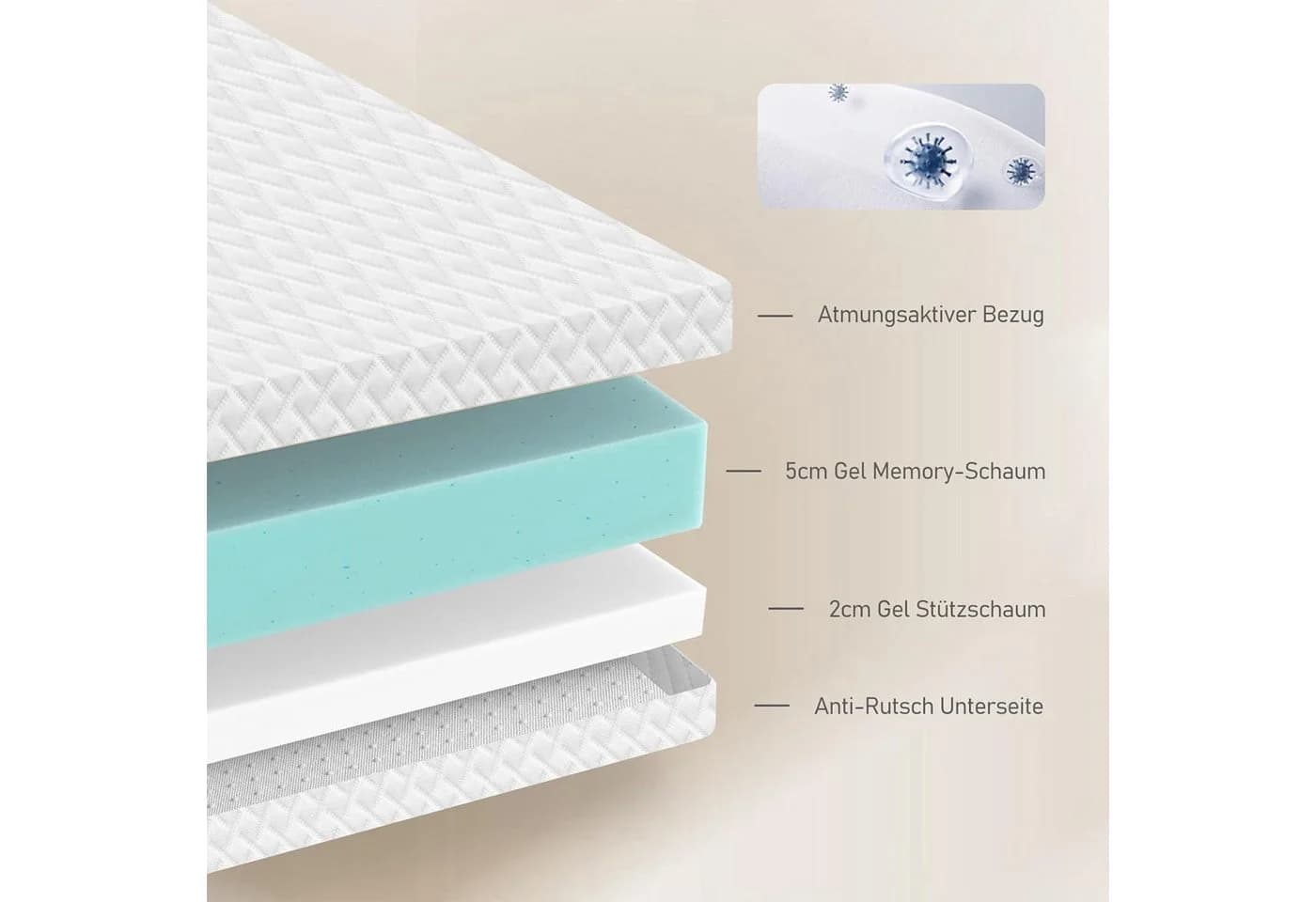 ROYGBIV Matratzentopper Gel-Schaum 7 cm 0-Druck Wendefunktion