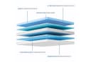 ROYGBIV Komfortschaummatratze Memory-Schaum 180x200 H2/H3 Bild 3