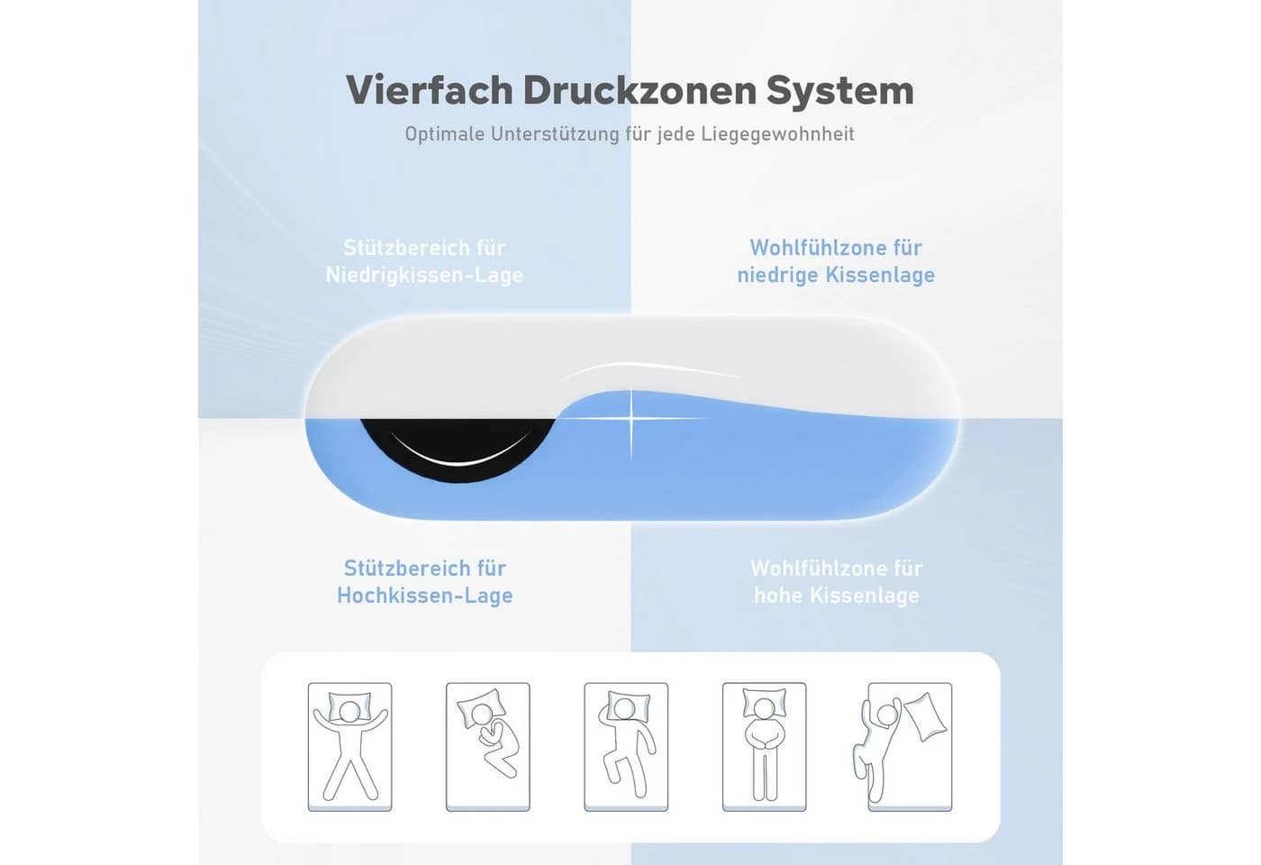 ROYGBIV Nackenstützkissen Orthopädisches Memory-Schaum Kissen Ergonomisch - Bild 3