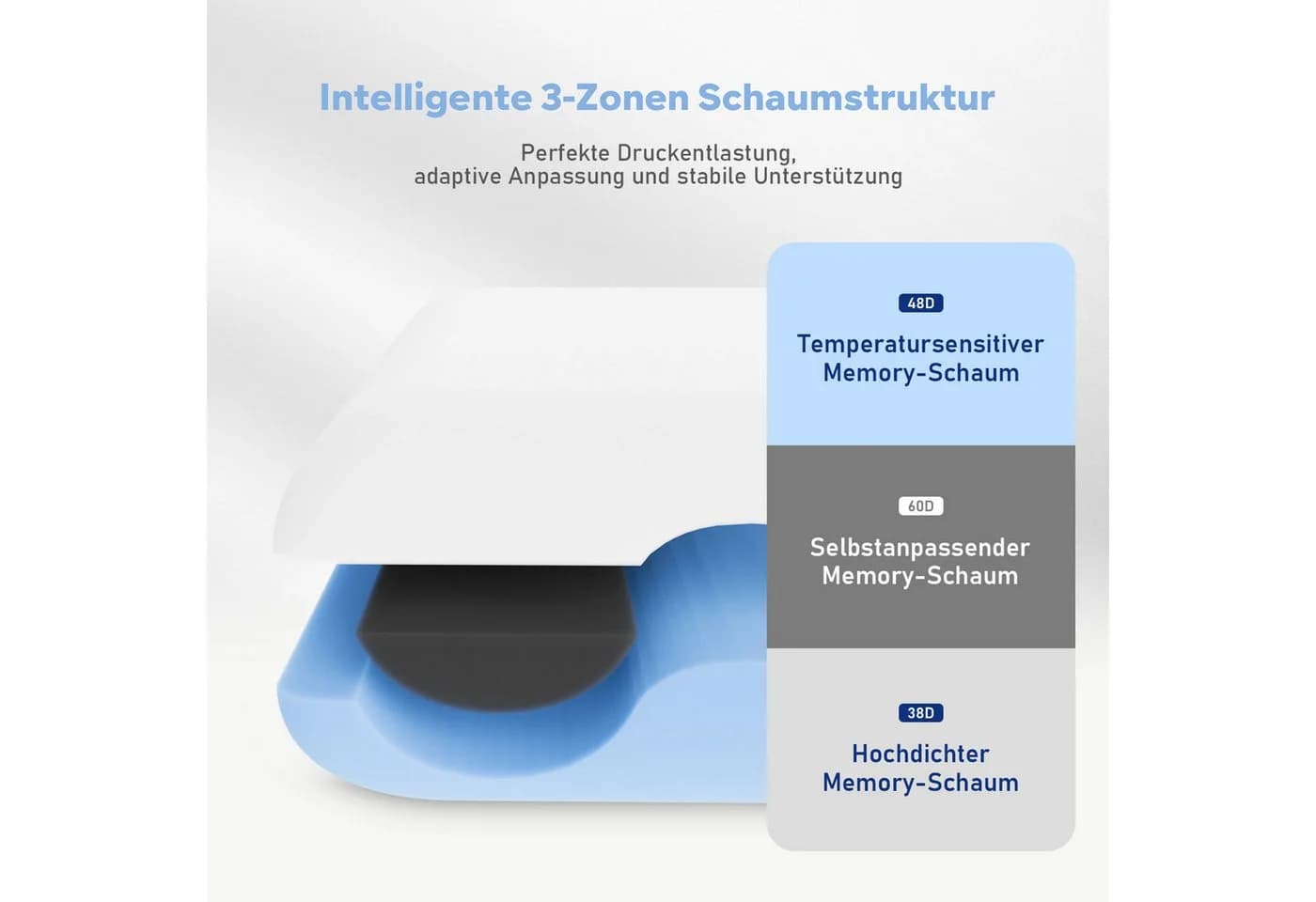 ROYGBIV Nackenstützkissen Orthopädisches Memory-Schaum Kissen Ergonomisch - Bild 4