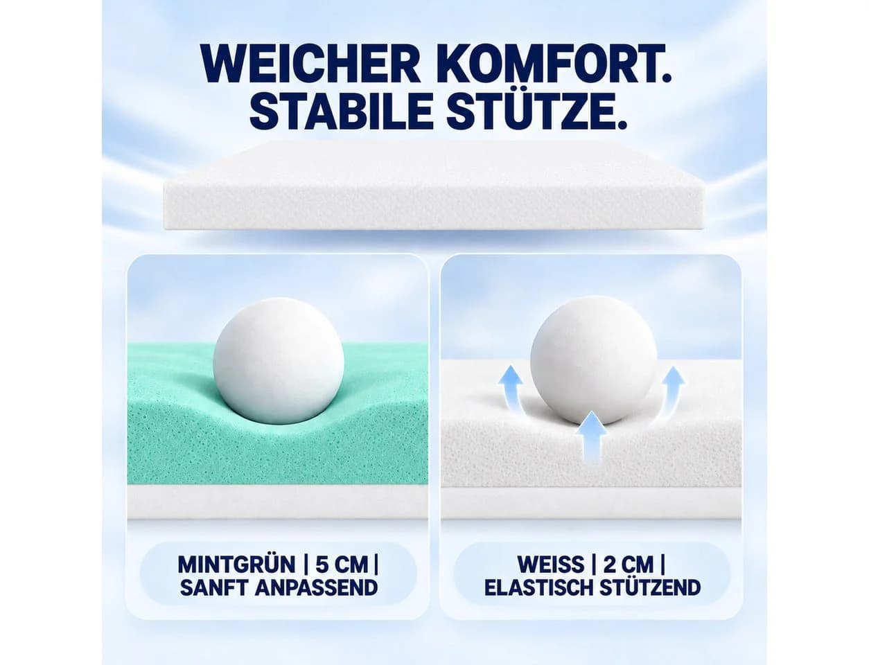 ROYGBIV Matratzentopper 7 cm Gel-Schaum Memory Foam Topper - Bild 4