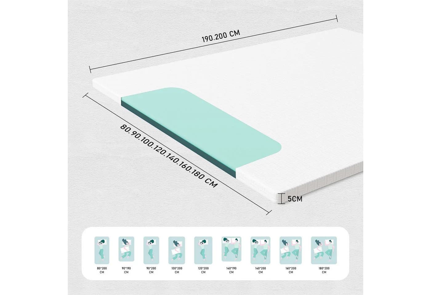 ROYGBIV Matratzentopper Gel Memory Schaum 5 cm H2/H3