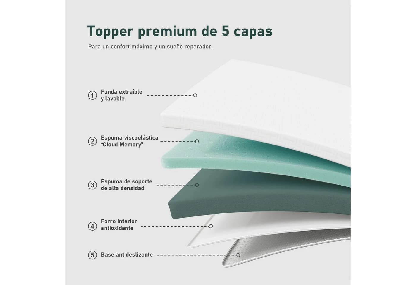 ROYGBIV Matratzentopper Gel Memory Foam 5cm H2/H3