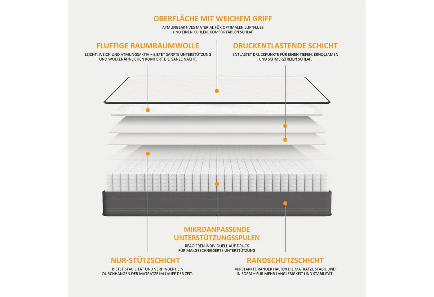 ROYGBIV Taschenfederkernmatratze 22 cm 7-Zonen H4 - Bild 5
