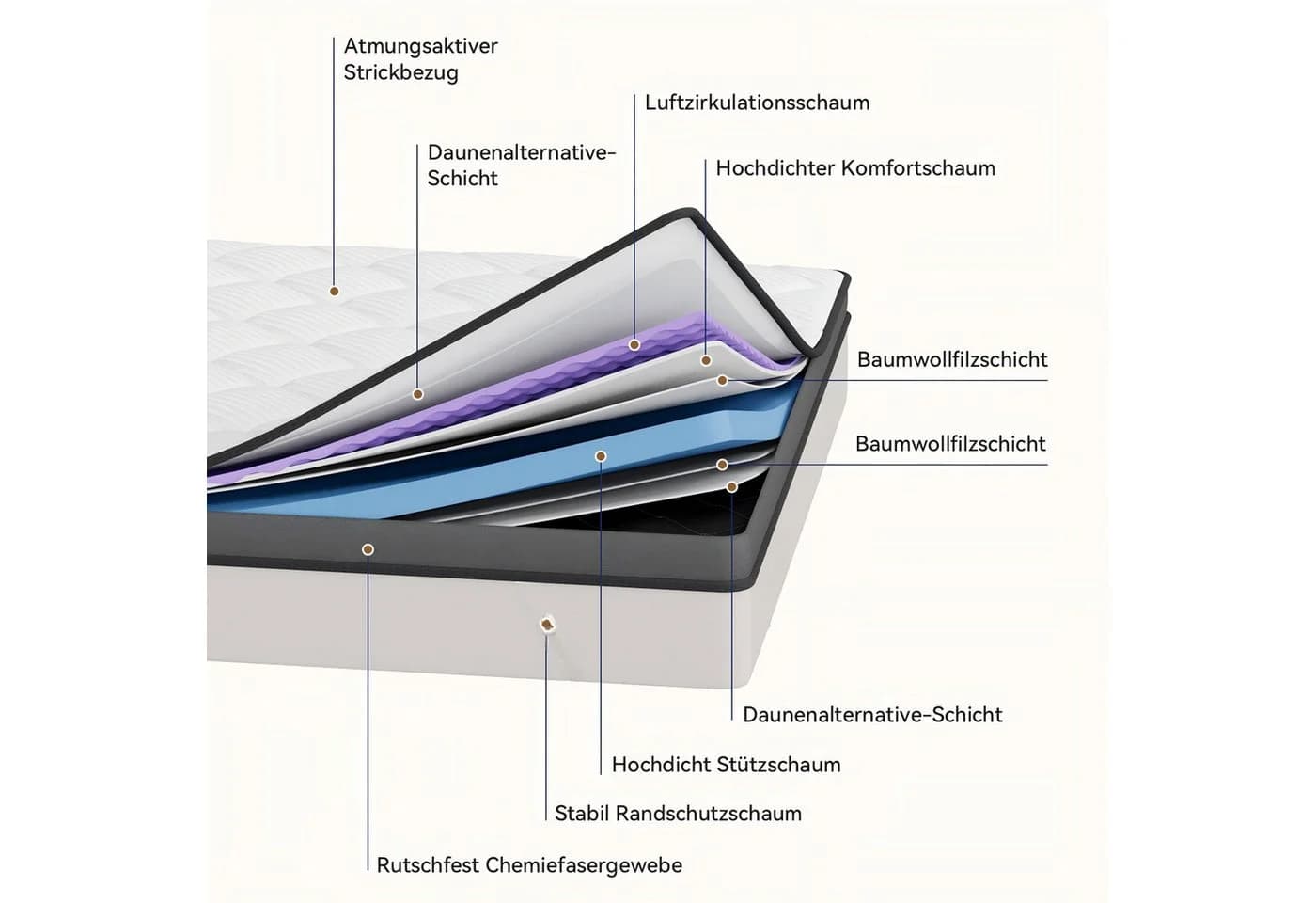 Elemuse Topper H3 Gel Memory Schaum 7,5 cm Atmungsaktiv Druckverteilung