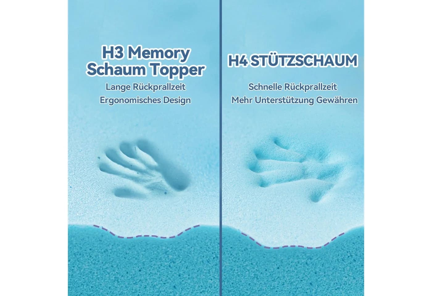 Elemuse Topper 7cm H3/H4 Memory-Schaum mit Bambusfaser-Bezug - Bild 4