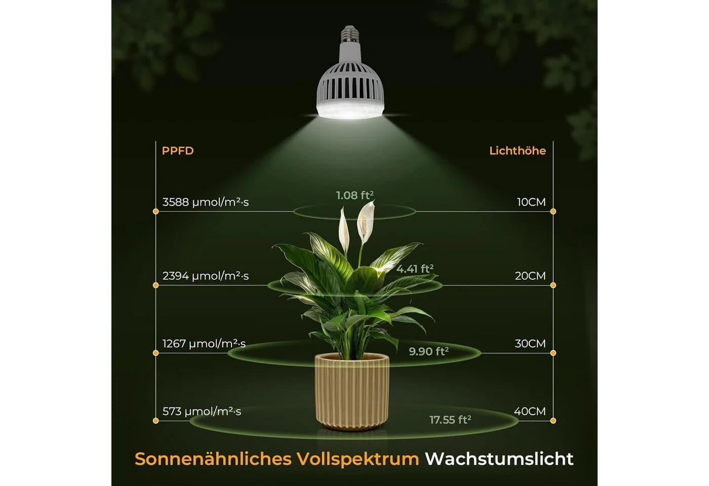 kowdom LED Pflanzenlampe Vollspektrum E27 150 LEDs