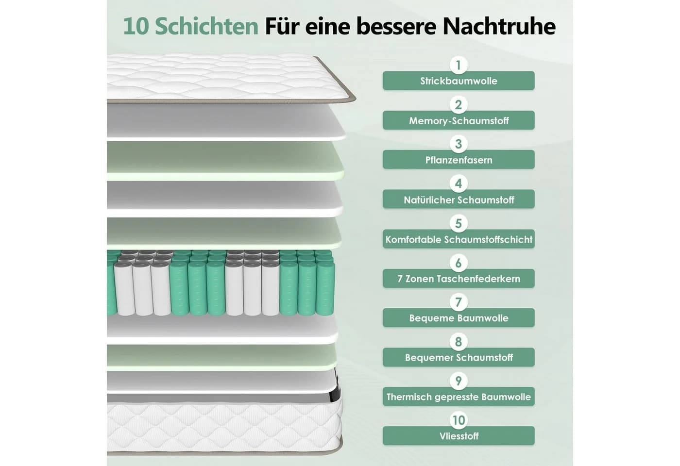 Lexzurn Taschenfederkernmatratze 7-Zonen Weiß H3 - Bild 3