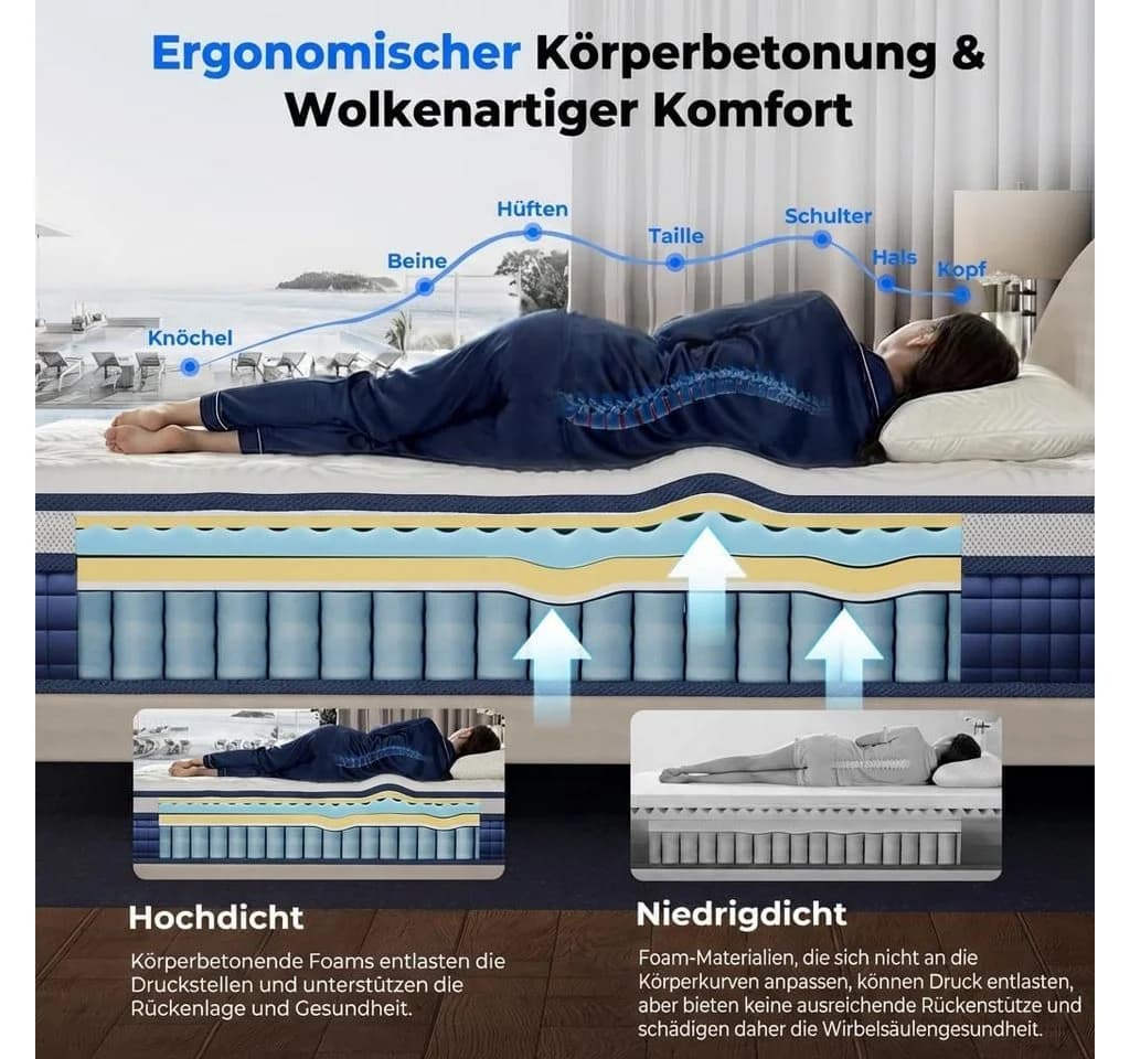 Patbrela Boxspringmatratze Gel Memory Schaum Taschenfederkern Grau - Bild 3