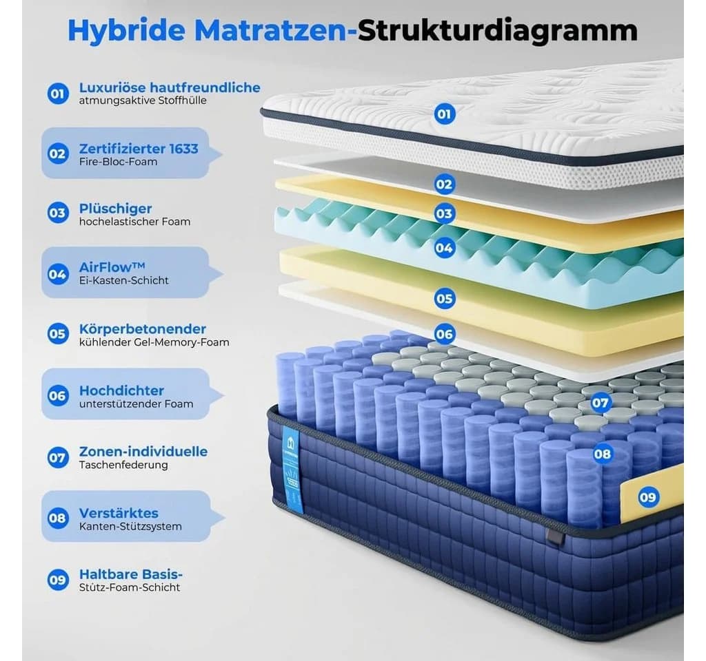 Patbrela Boxspringmatratze Gel Memory Schaum Taschenfederkern Grau - Bild 5