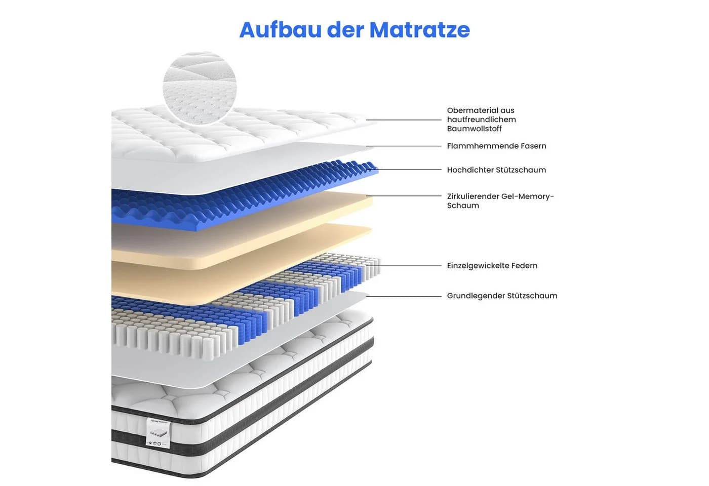 Patbrela Boxspringmatratze 7 Zonen Taschenfederkern Grau Schwarz - Bild 3