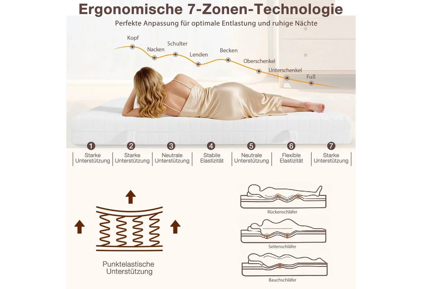 CHITA Taschenfederkernmatratze 7-Zonen Doppelseitig Wendbar
