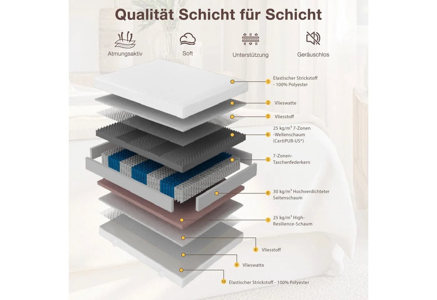 CHITA Taschenfederkernmatratze 7-Zonen Doppelseitig Wendbar - Bild 4
