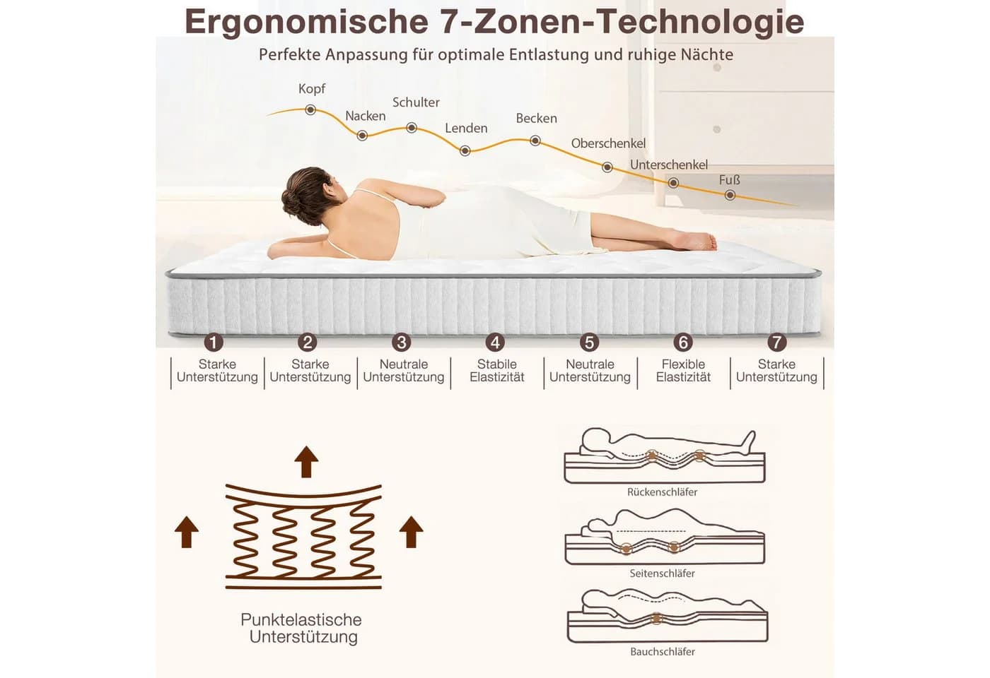 CHITA Taschenfederkernmatratze 7-Zonen H3 Weiß