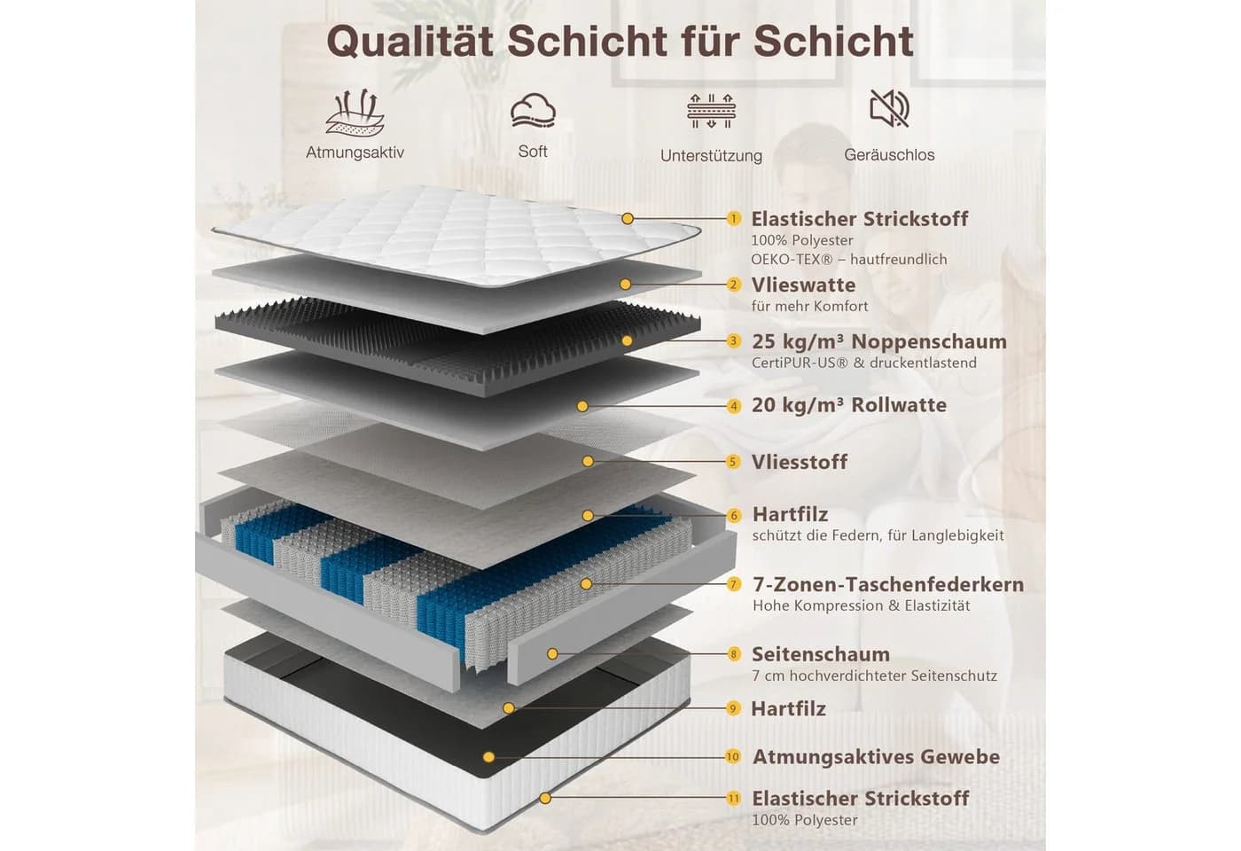 CHITA Taschenfederkernmatratze 7-Zonen H3 Weiß - Bild 4
