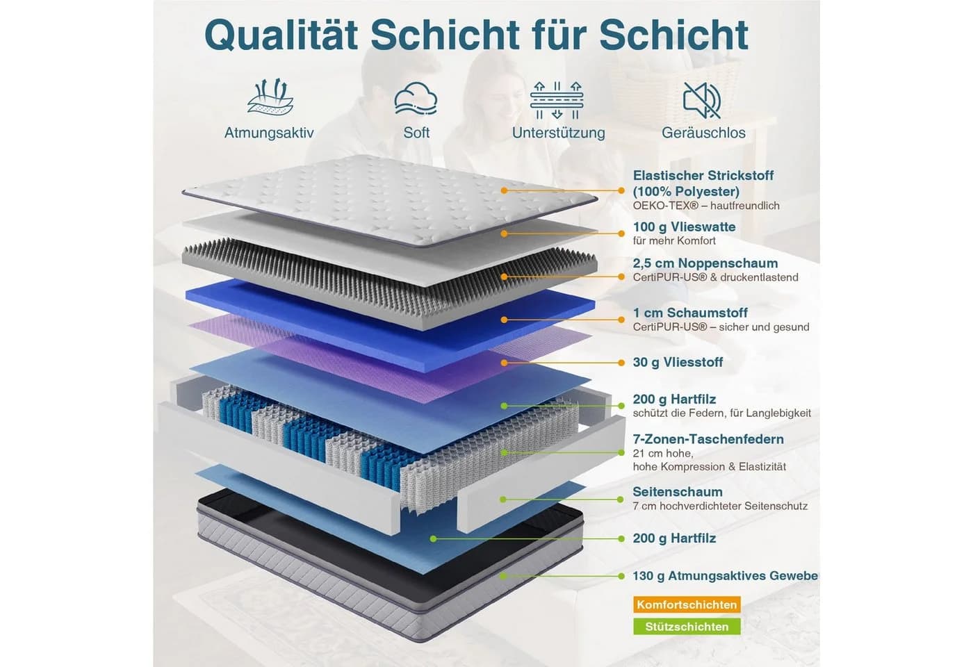 CHITA Taschenfederkernmatratze 90x200 cm 7 Zonen H3-H4 - Bild 4