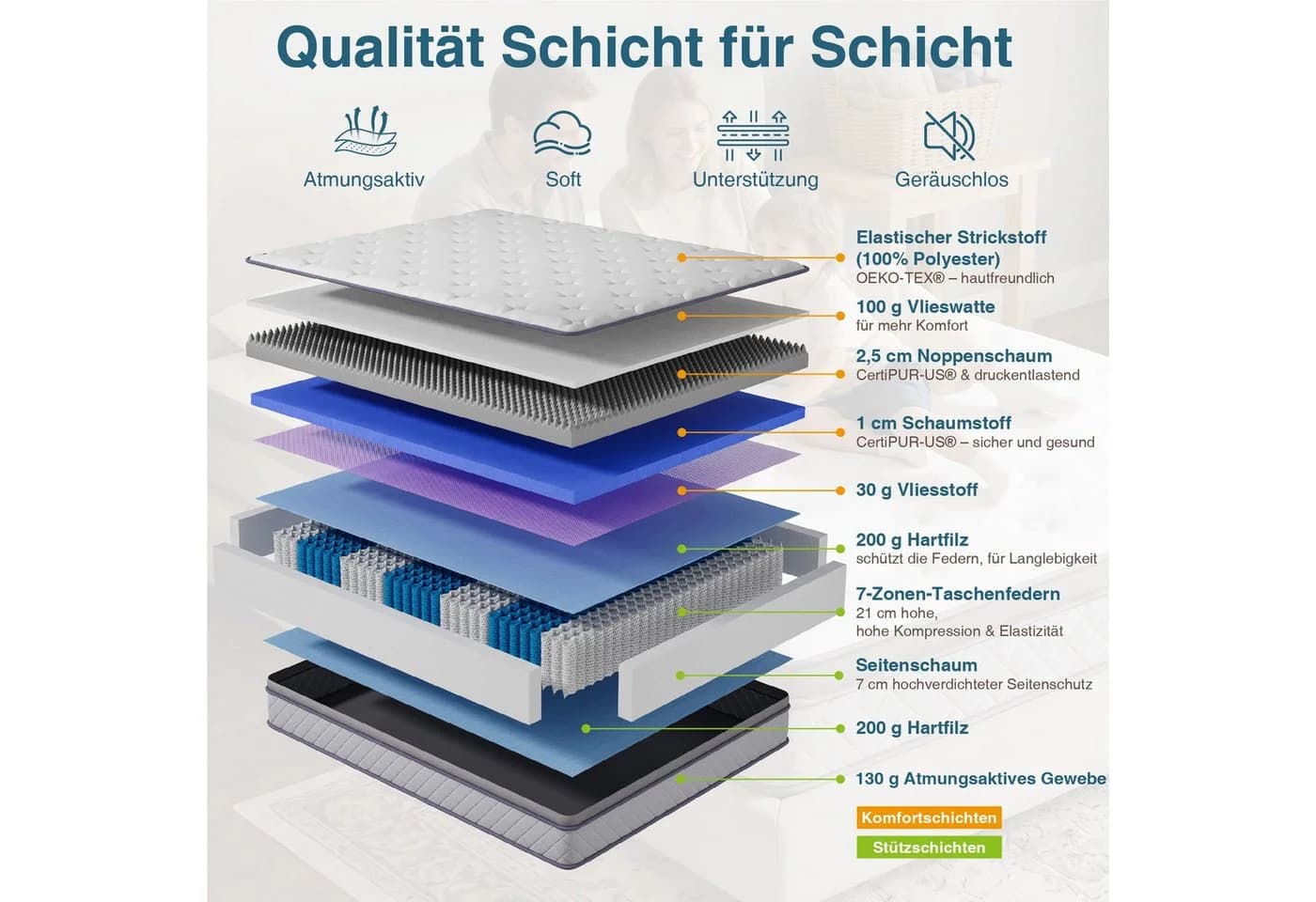 CHITA Taschenfederkernmatratze 7-Zonen H3/H4 Weiß - Bild 4