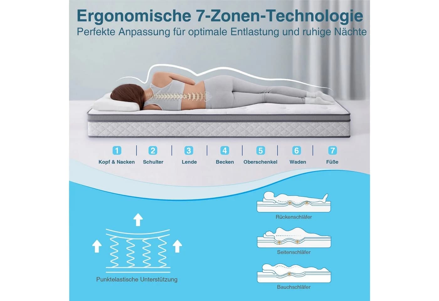 CHITA Taschenfederkernmatratze 7-Zonen H3/H4 Weiß