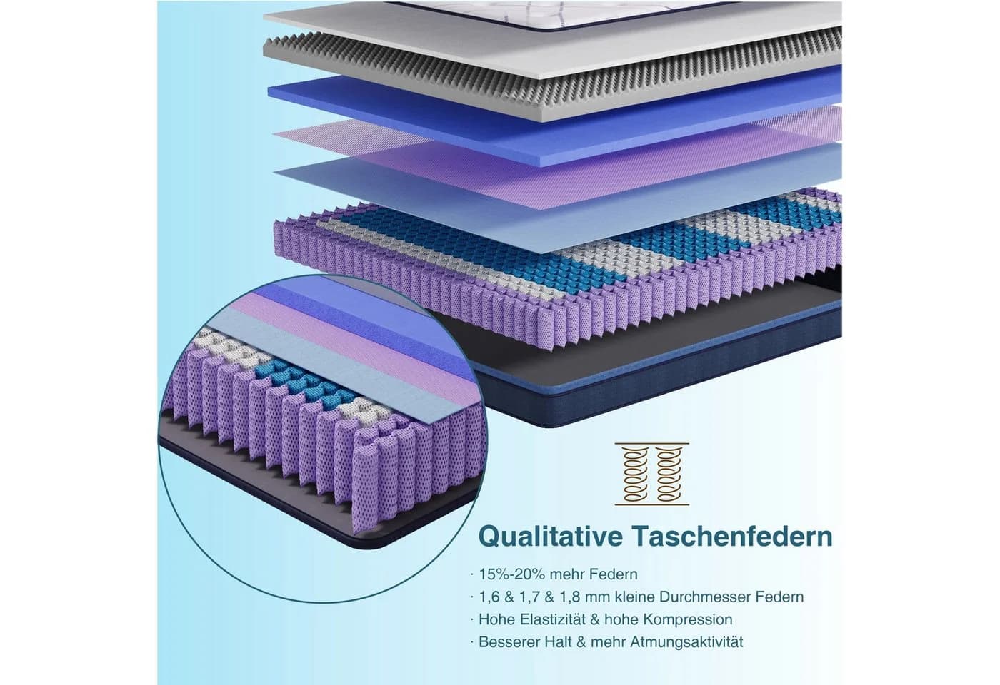 CHITA Taschenfederkernmatratze 7-Zonen H3 Weiß - Bild 5