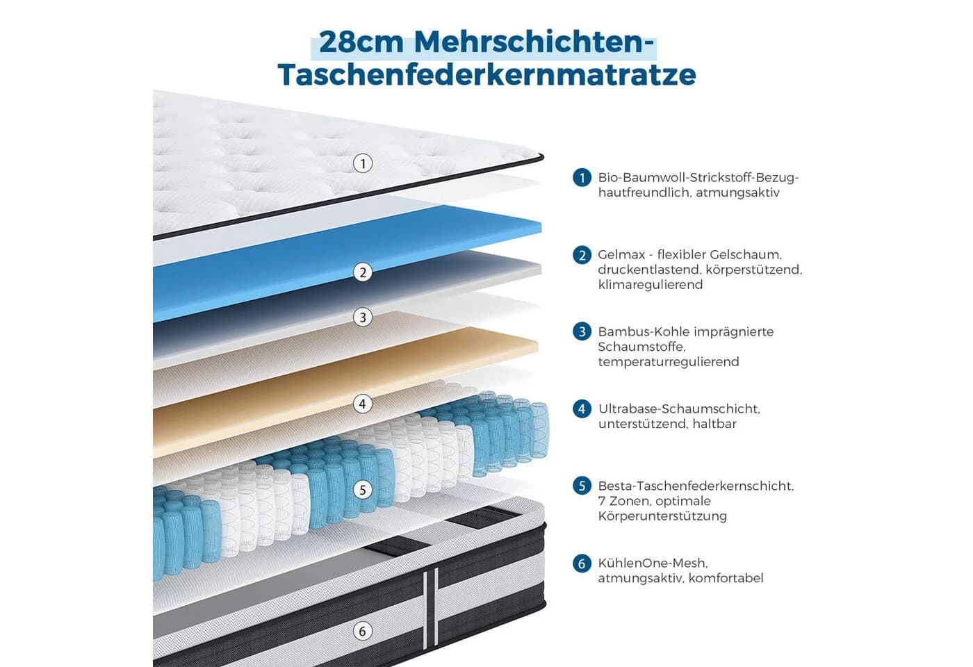 Inofia Federkernmatratze 7-Zonen KühlNest H3/H4 Schwarz/Weiß