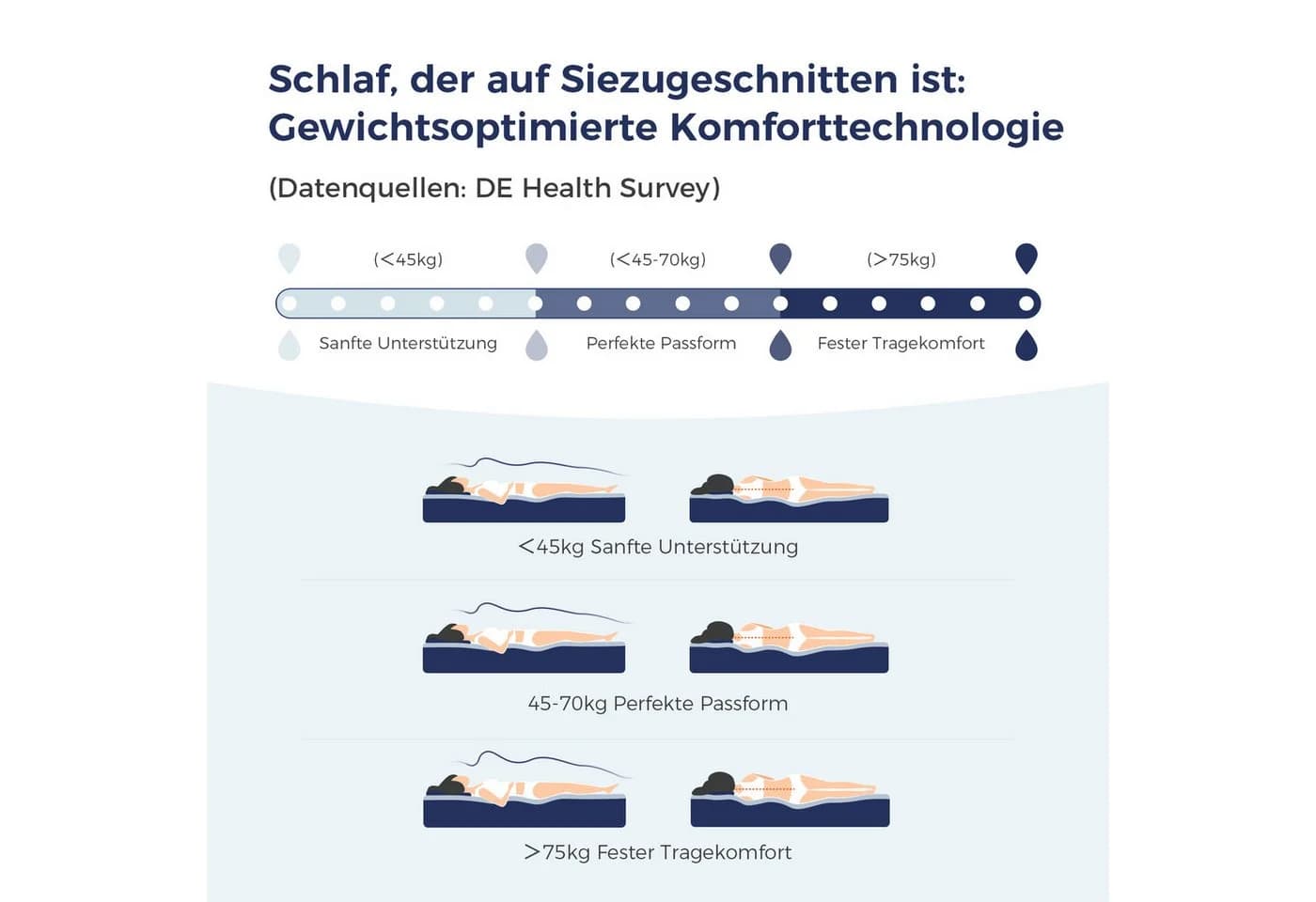 Inofia Tartan-E Federkernmatratze Grau 7-Zonen Orthopädisch - Bild 5