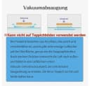Zyronn Antirutsch Teppichunterlage 8-St. Rutschfest Waschbar Vacuum Tech Bild 3