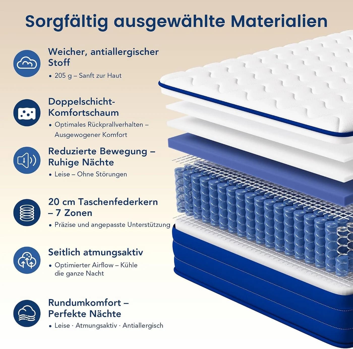 HOMAVO Taschenfederkernmatratze 7-Zonen mit Topper H3 - Bild 4