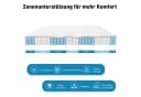 CHICASA Taschenfederkernmatratze 7 Zonen Wendbar H3 H4 Bild 1