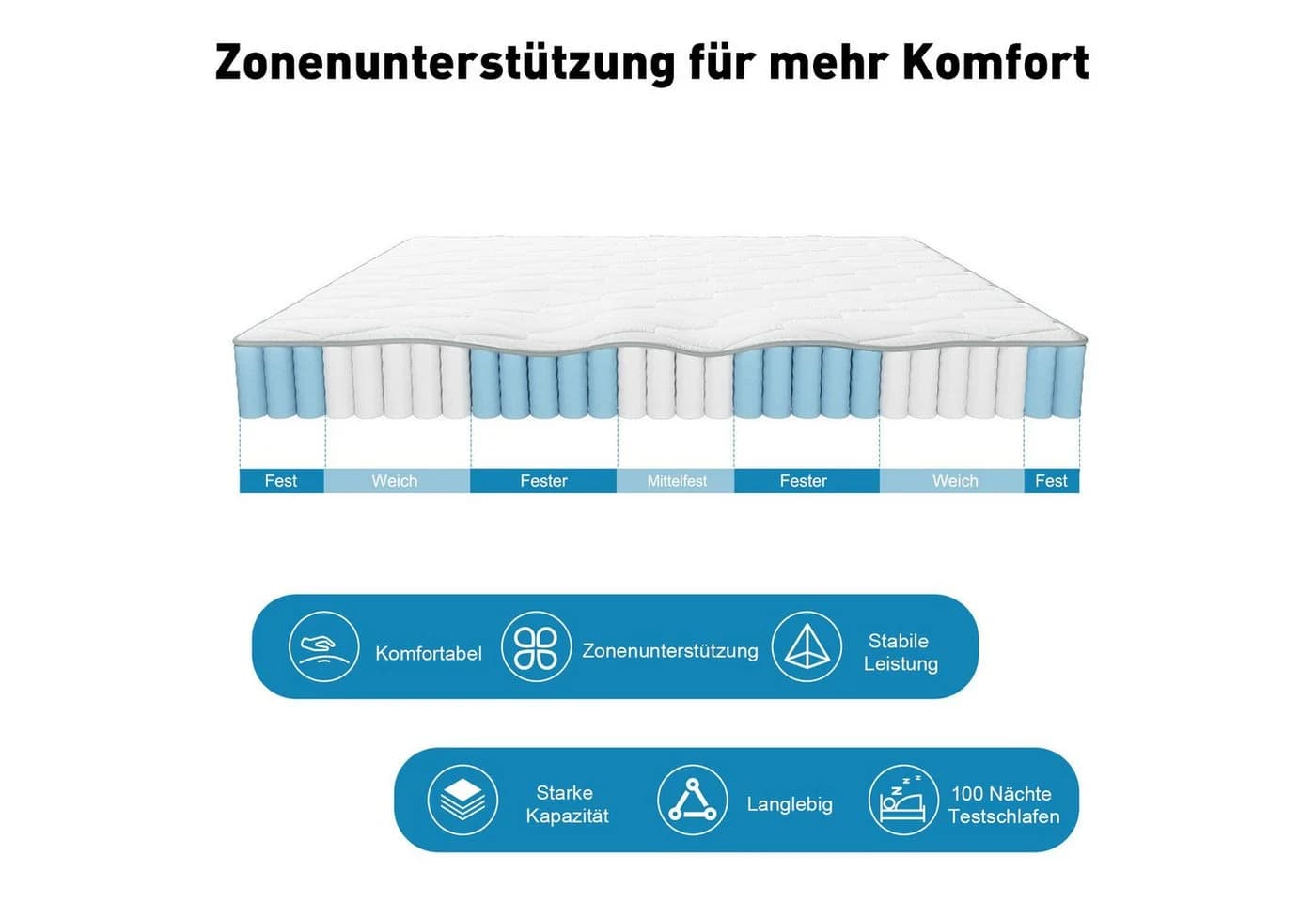CHICASA Taschenfederkernmatratze 7 Zonen Wendbar H3 H4