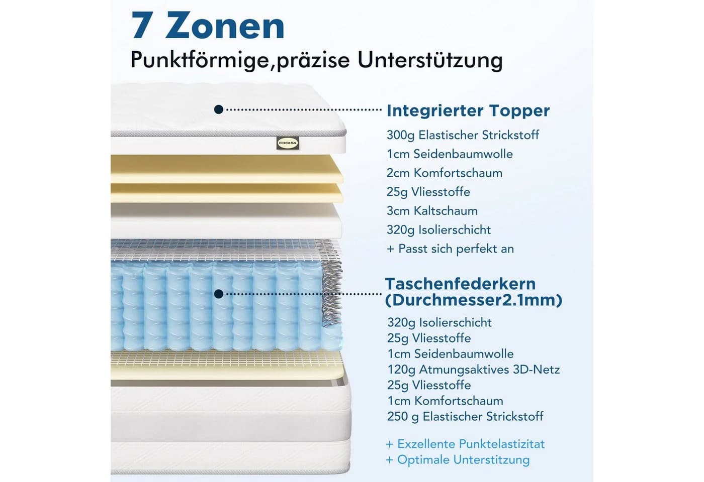 CHICASA Taschenfederkernmatratze 7 Zonen Wendbar H3 H4 - Bild 3