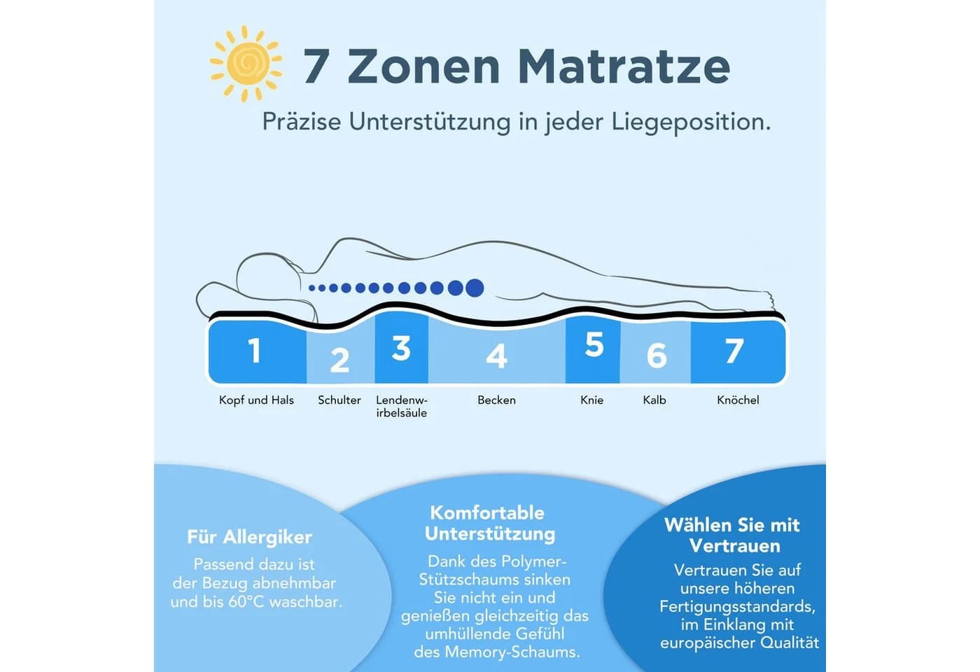 CHICASA Kaltschaummatratze 7-Zonen mit Memory-Schaum - Bild 4
