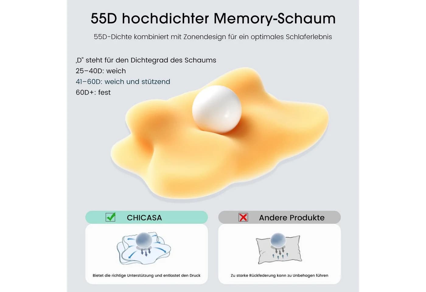 CHICASA Kopfkissen Memory Foam Orthopädisches Nackenstützkissen - Bild 5