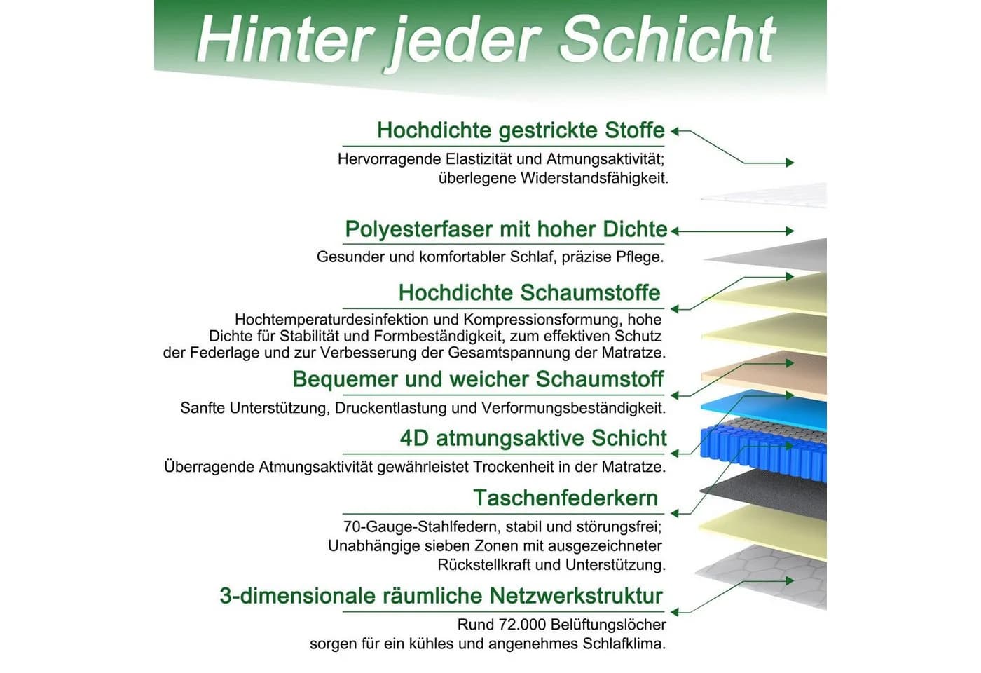HOMAVO Boxbett Polsterbett mit LED & Matratze 140x200 cm - Bild 5