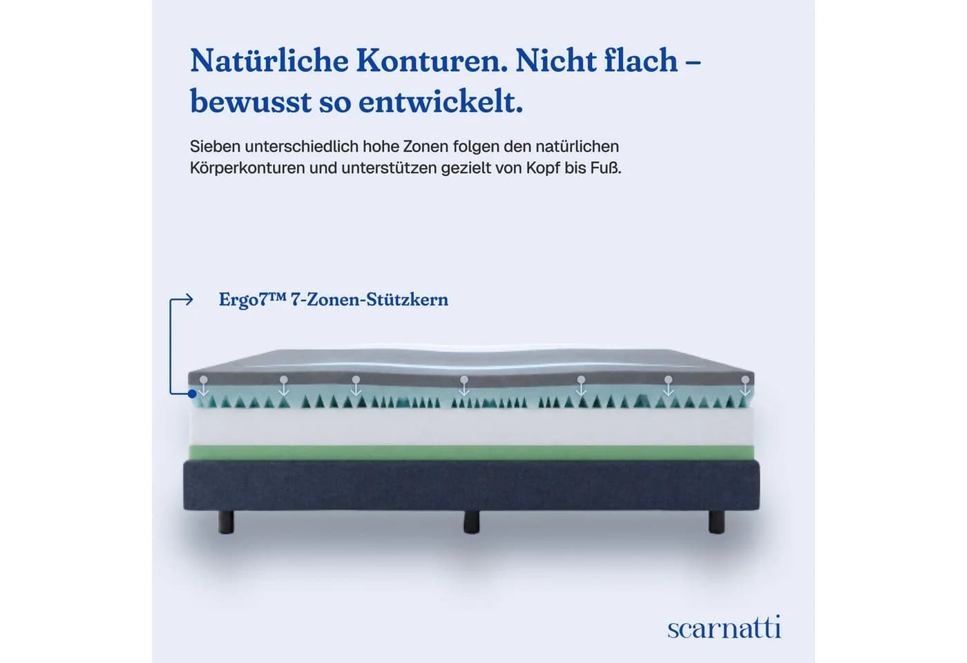 Scarnatti Excellence Gelschaummatratze 7 Zonen 2 Liegeseiten H3/H4 - Bild 3