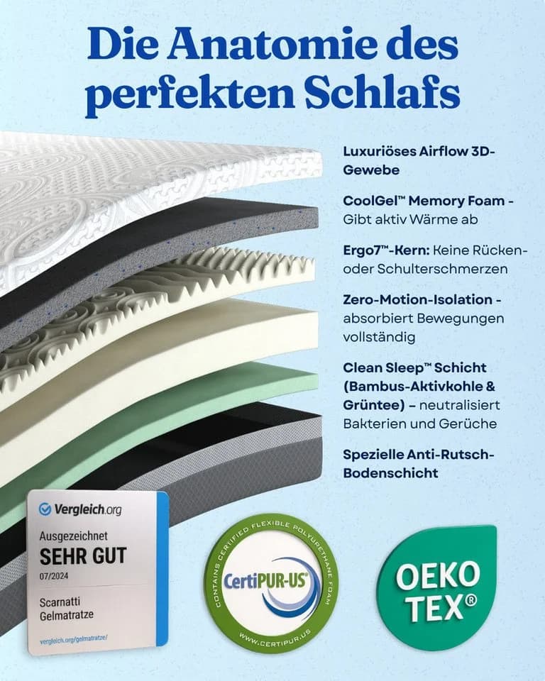 Scarnatti™ Visco-Matratze 27 cm Gel Memory Foam 7 Zonen H3/H4 Bambus-Bezug - Bild 3
