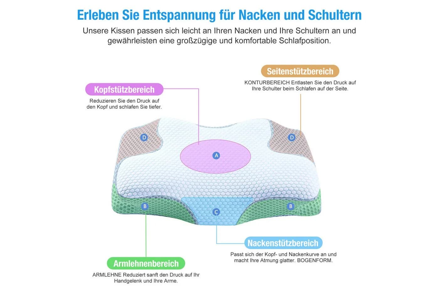 Simloveve Nackenstützkissen Orthopädisches Kissen Memory Foam