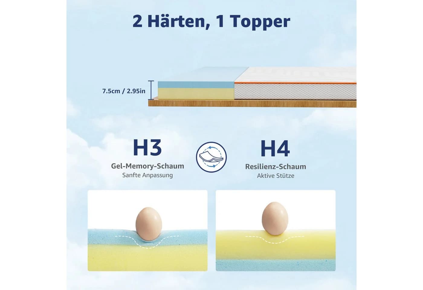 Simloveve Matratzentopper Gel-Schaum 2-in-1 Härtegrad 7-Zonen