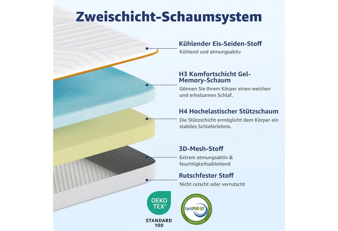 Simloveve Matratzentopper Gel-Schaum 2-in-1 Härtegrad 7-Zonen - Bild 4